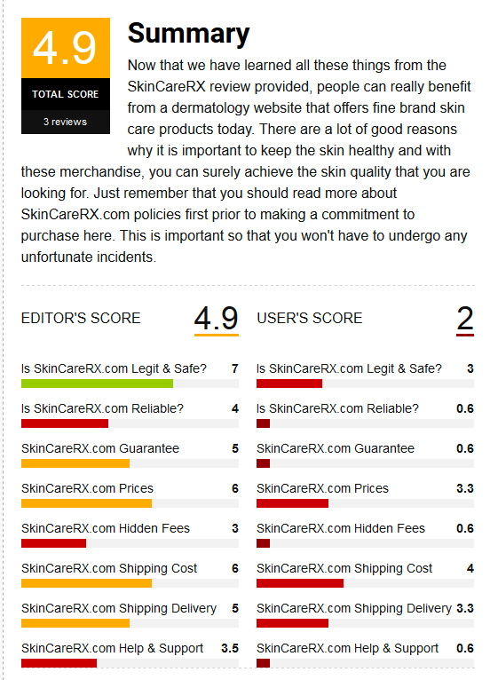 SkinCareRx Reviews